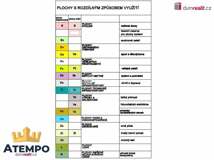 Prodej  stavebního pozemku 964 m^2 Mičovice, Mičovice 