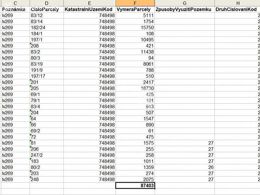 Prodej  pole 87403 m^2 Skorotice, Skorotice 