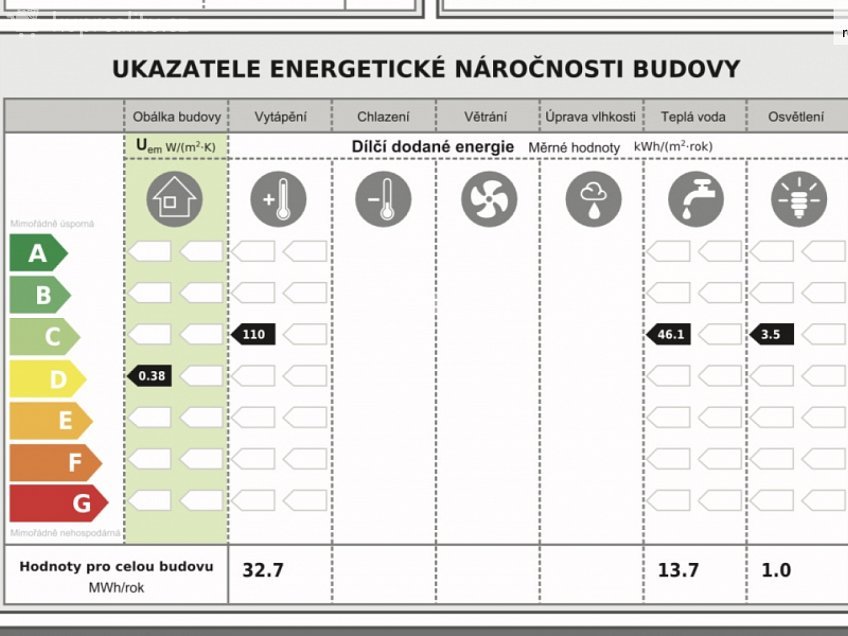 Prodej bytu 3+kk 72 m^2 Českobrodská, Praha 9 